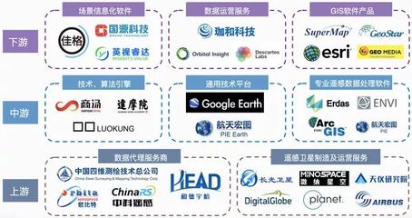 2021遙感產業研究 應用市場前景廣闊，產業發展速度加快，軟件服務成關鍵驅動力
