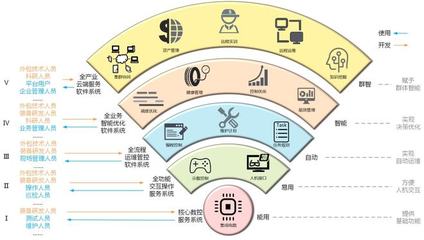 未來裝備探索 數(shù)字孿生裝備的軟件服務(wù)