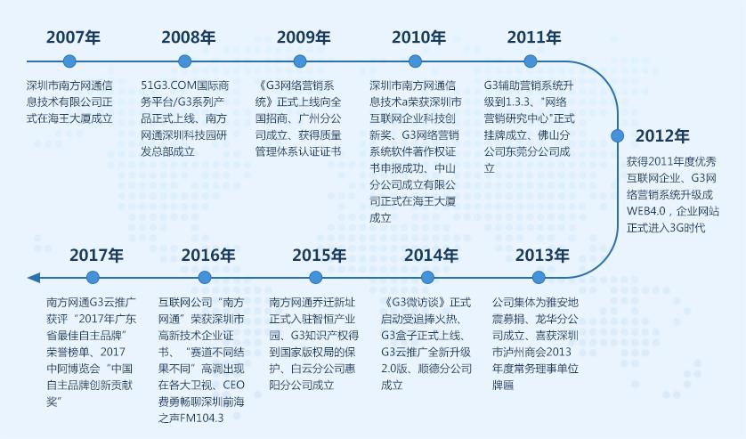 深圳專做互聯(lián)網(wǎng)推廣怎么選_南方網(wǎng)通