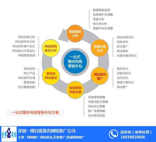 攝影行業(yè)百度推廣,百度網(wǎng)絡(luò)推廣-深圳一博網(wǎng)絡(luò)推廣(推薦商家)
