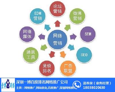 北海seo關(guān)鍵詞優(yōu)化找壹博,全國網(wǎng)絡推廣,深圳一博網(wǎng)絡推廣