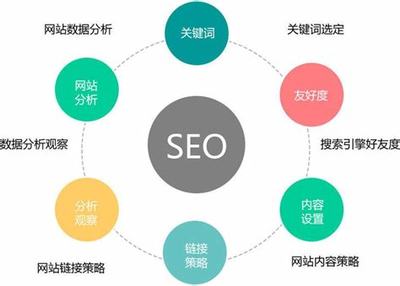 深圳seo優(yōu)化推廣平臺詳解:深圳網(wǎng)站優(yōu)化排名推廣|2024年08月更新