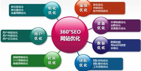 優(yōu)化找哪個(gè)公司好呢下載_優(yōu)化找哪個(gè)公司好呢安全嗎(2024年12月測(cè)評(píng))