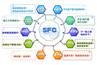 蘇州電子倉庫_潤思領(lǐng)航科技_工廠_制造業(yè)_企業(yè)